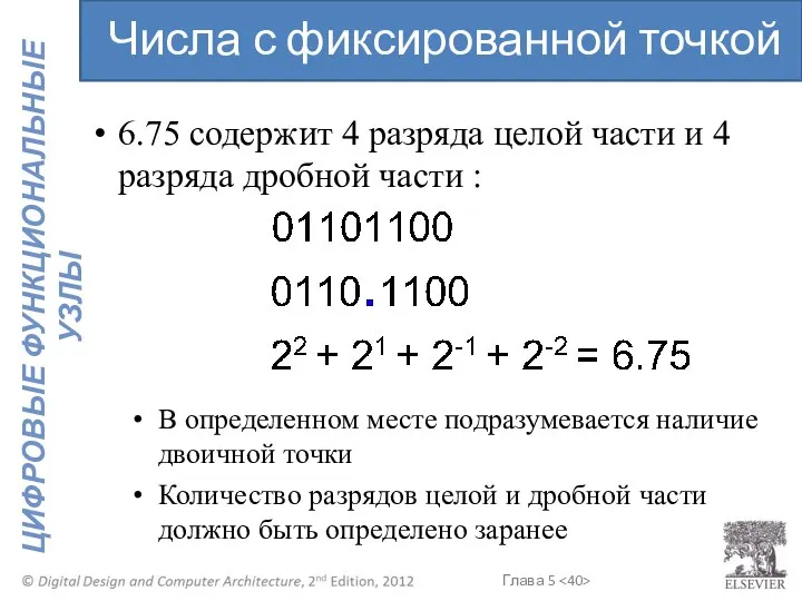 6.75 содержит 4 разряда целой части и 4 разряда дробной части