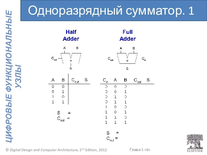 Одноразрядный сумматор. 1