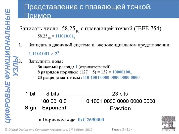 Записать число -58.2510 с плавающей точкой (IEEE 754) 58.2510 = 111010.012