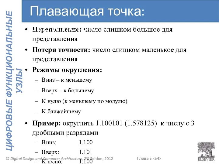 Переполнение: число слишком большое для представления Потеря точности: число слишком маленькое