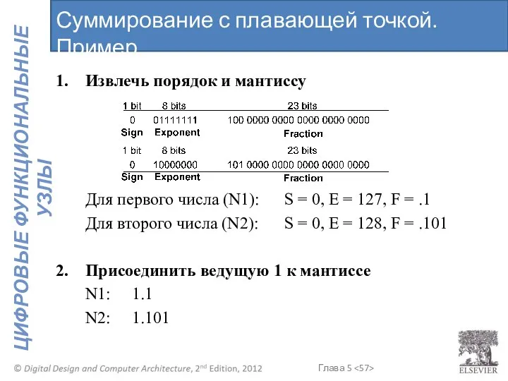 1. Извлечь порядок и мантиссу Для первого числа (N1): S =