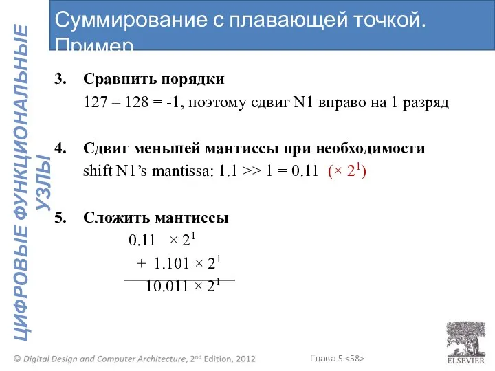 3. Сравнить порядки 127 – 128 = -1, поэтому сдвиг N1