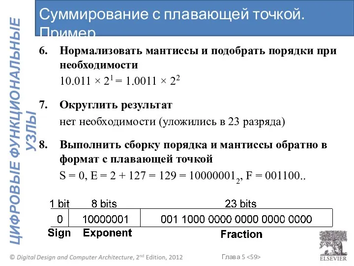 6. Нормализовать мантиссы и подобрать порядки при необходимости 10.011 × 21