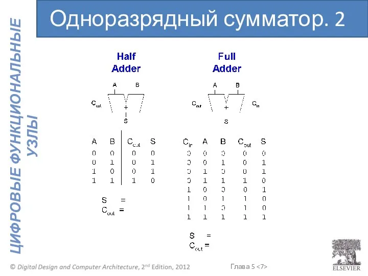 Одноразрядный сумматор. 2