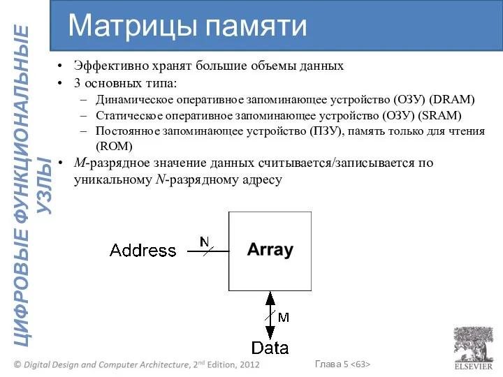 Эффективно хранят большие объемы данных 3 основных типа: Динамическое оперативное запоминающее