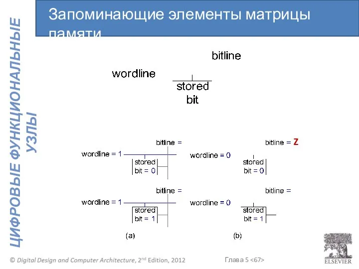 Z Запоминающие элементы матрицы памяти