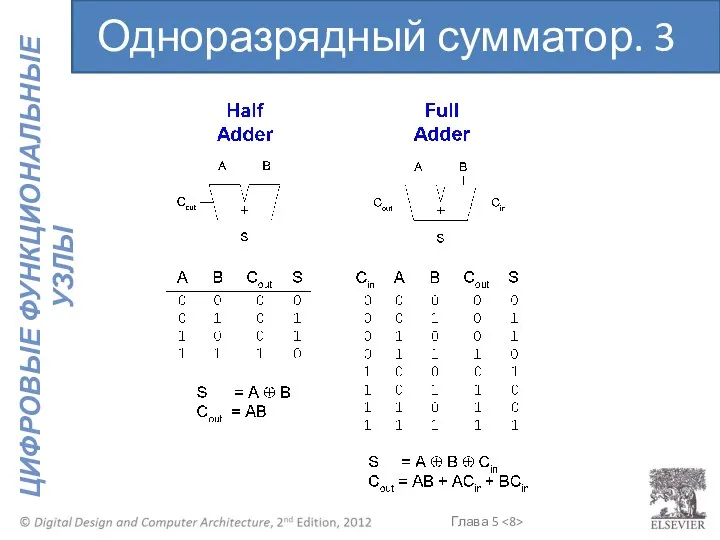 Одноразрядный сумматор. 3