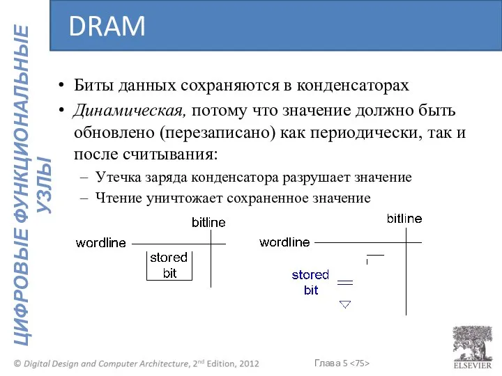 Биты данных сохраняются в конденсаторах Динамическая, потому что значение должно быть