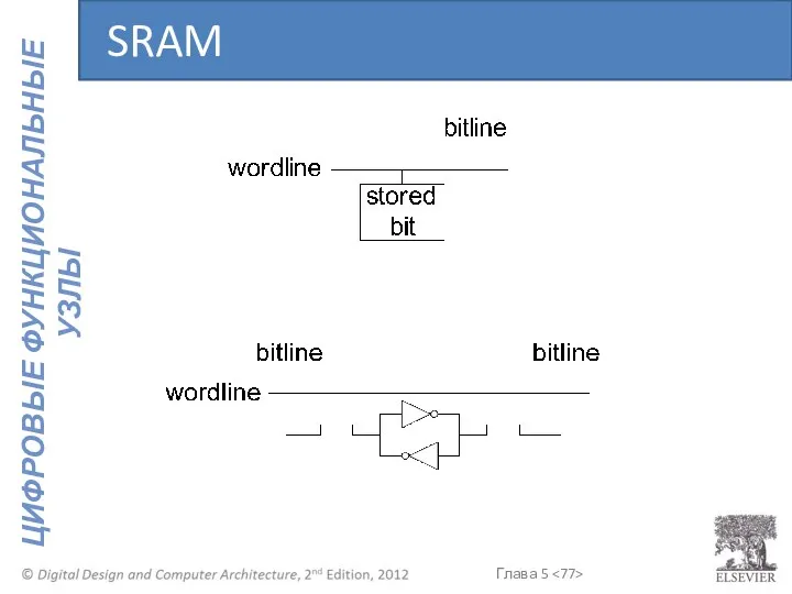 SRAM