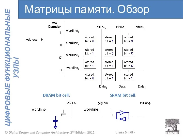DRAM bit cell: SRAM bit cell: Матрицы памяти. Обзор