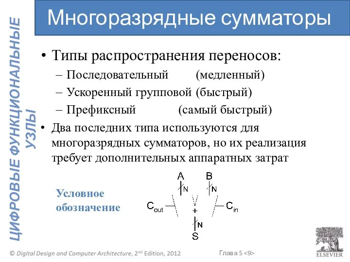 Типы распространения переносов: Последовательный (медленный) Ускоренный групповой (быстрый) Префиксный (самый быстрый)