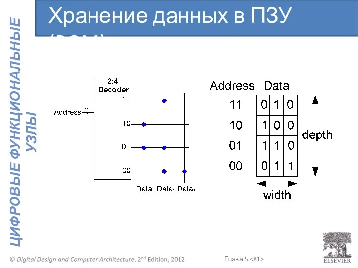 Хранение данных в ПЗУ (ROM)