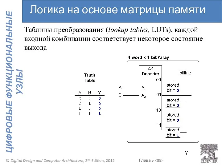 Таблицы преобразования (lookup tables, LUTs), каждой входной комбинации соответствует некоторое состояние