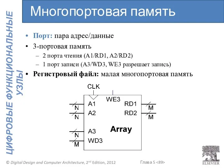 Порт: пара адрес/данные 3-портовая память 2 порта чтения (A1/RD1, A2/RD2) 1