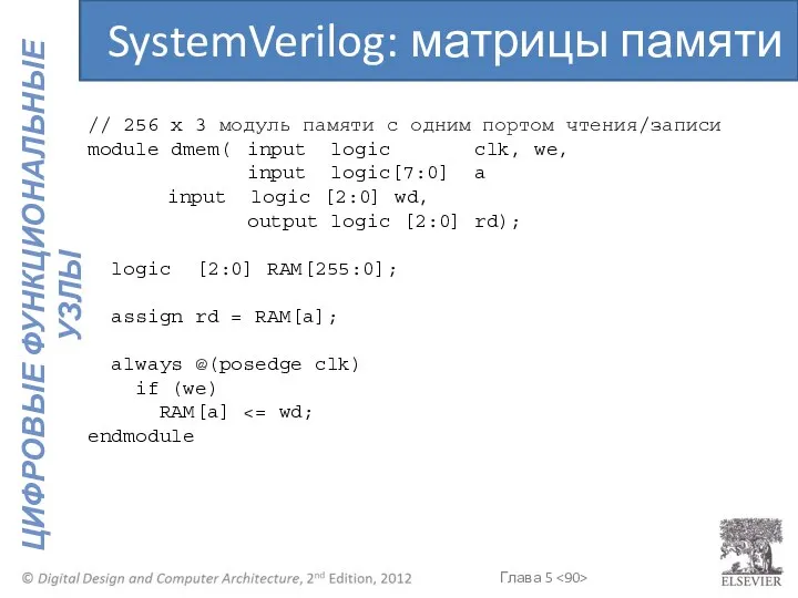 // 256 x 3 модуль памяти с одним портом чтения/записи module