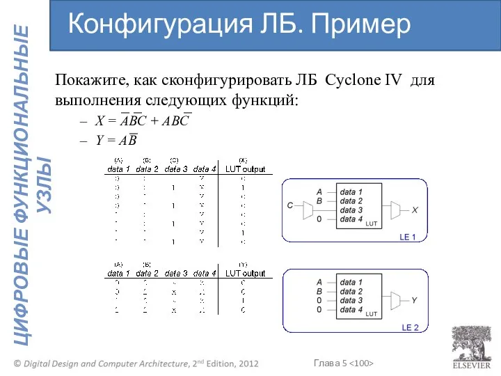 Покажите, как сконфигурировать ЛБ Cyclone IV для выполнения следующих функций: X