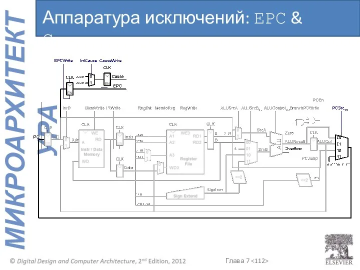 Аппаратура исключений: EPC & Cause