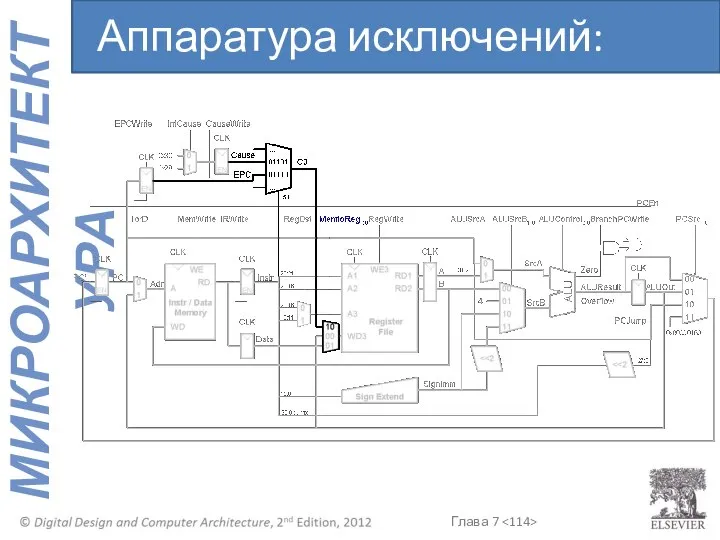 Аппаратура исключений: mfc0