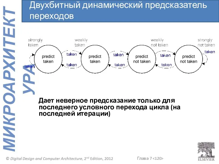 Дает неверное предсказание только для последнего условного перехода цикла (на последней итерации) Двухбитный динамический предсказатель переходов