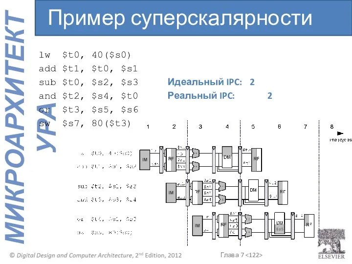 lw $t0, 40($s0) add $t1, $t0, $s1 sub $t0, $s2, $s3