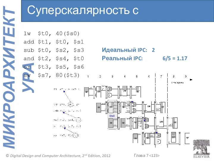 lw $t0, 40($s0) add $t1, $t0, $s1 sub $t0, $s2, $s3