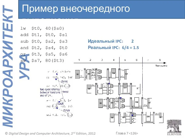 lw $t0, 40($s0) add $t1, $t0, $s1 sub $t0, $s2, $s3