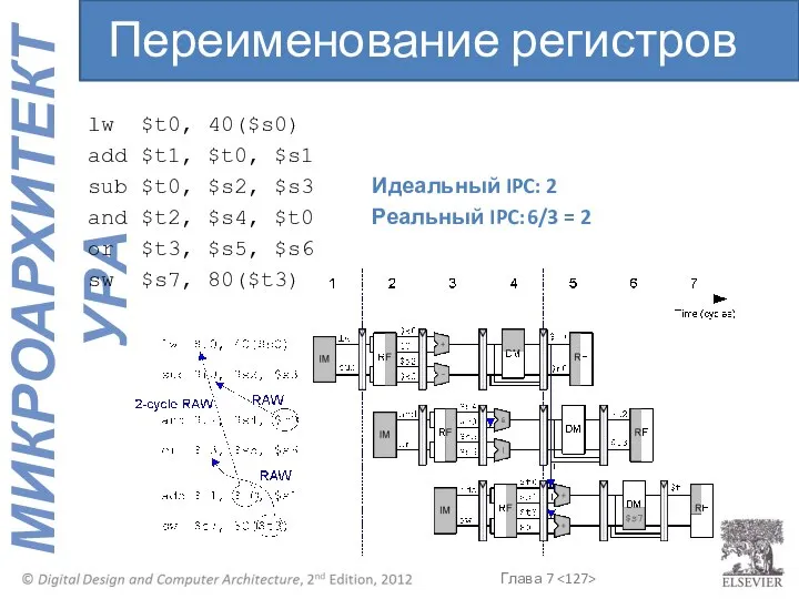 lw $t0, 40($s0) add $t1, $t0, $s1 sub $t0, $s2, $s3