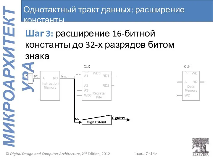 Шаг 3: расширение 16-битной константы до 32-х разрядов битом знака Однотактный тракт данных: расширение константы