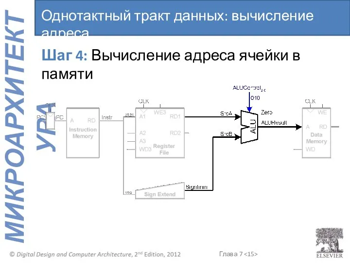 Шаг 4: Вычисление адреса ячейки в памяти Однотактный тракт данных: вычисление адреса