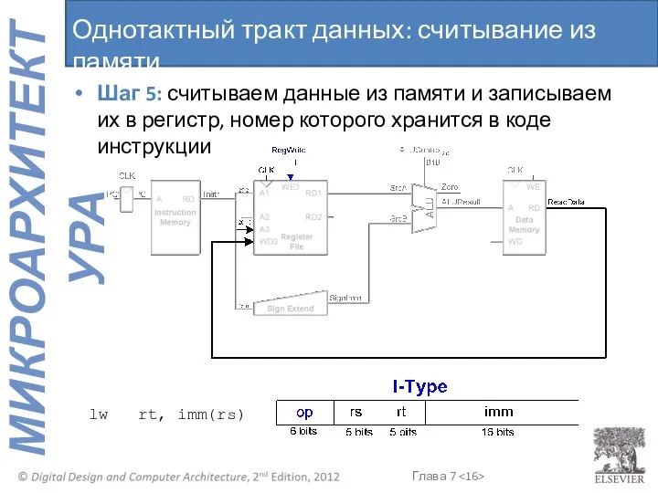 Шаг 5: считываем данные из памяти и записываем их в регистр,