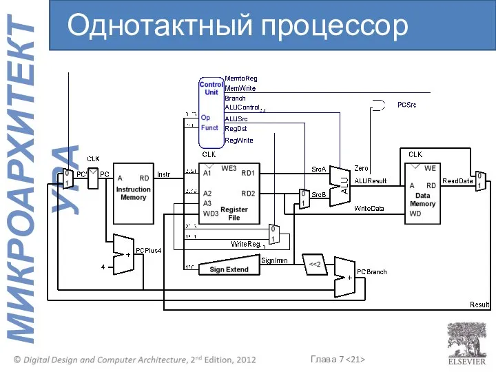 Однотактный процессор