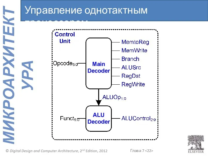 Управление однотактным процессором