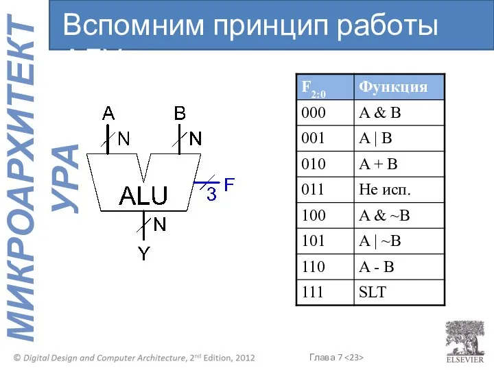 Вспомним принцип работы АЛУ