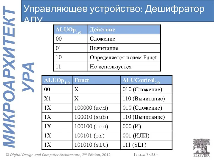 Управляющее устройство: Дешифратор АЛУ