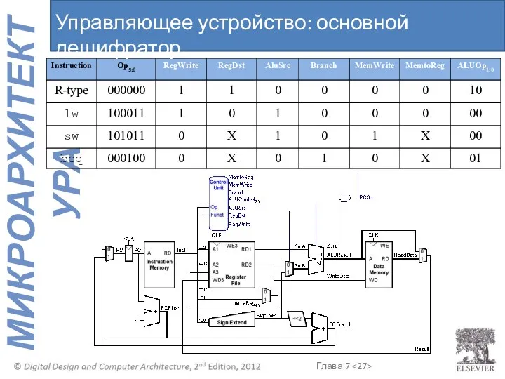 Управляющее устройство: основной дешифратор