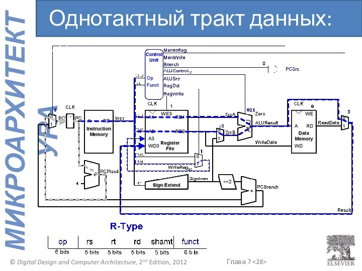 Однотактный тракт данных: or