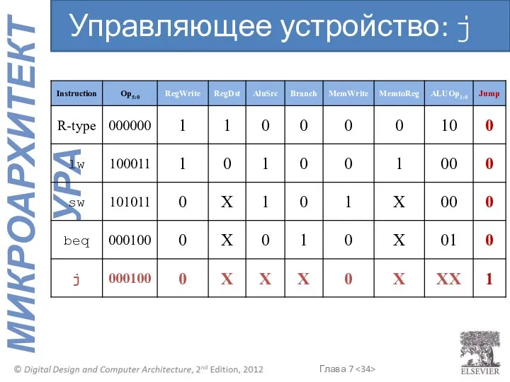 Управляющее устройство: j