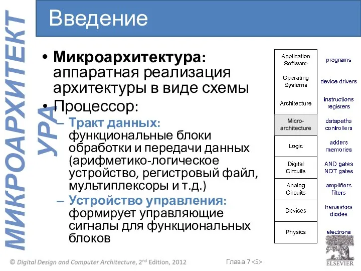 Микроархитектура: аппаратная реализация архитектуры в виде схемы Процессор: Тракт данных: функциональные