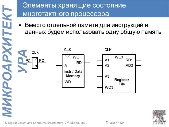 Вместо отдельной памяти для инструкций и данных будем использовать одну общую