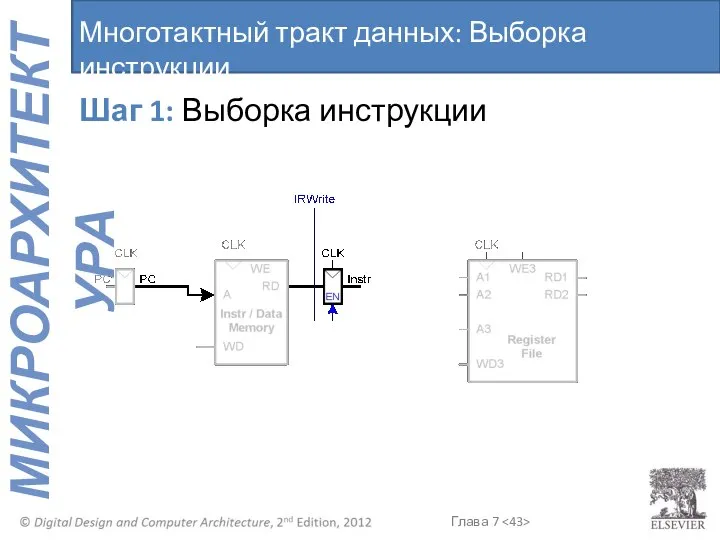 Шаг 1: Выборка инструкции Многотактный тракт данных: Выборка инструкции