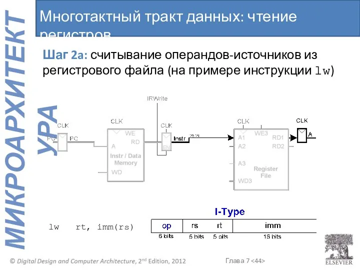 Многотактный тракт данных: чтение регистров Шаг 2a: считывание операндов-источников из регистрового