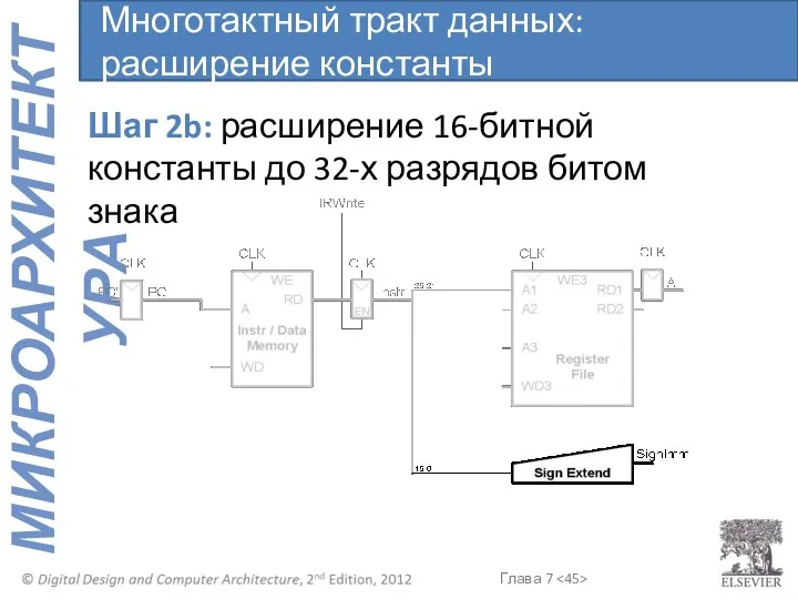 Многотактный тракт данных: расширение константы Шаг 2b: расширение 16-битной константы до 32-х разрядов битом знака