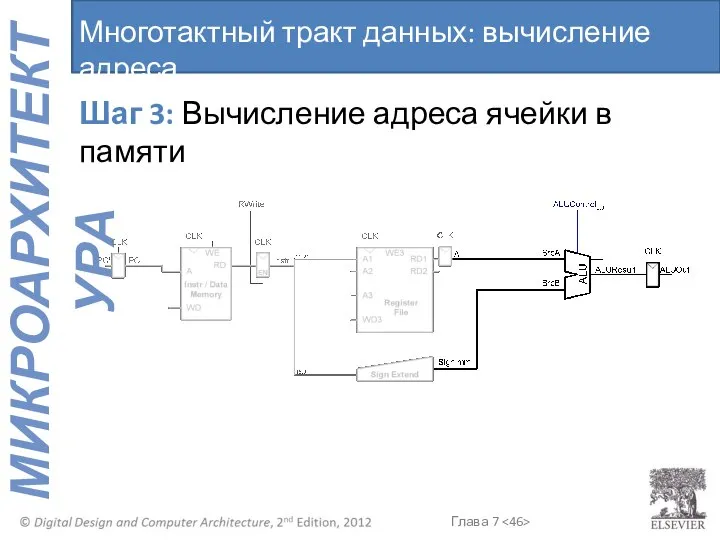 Многотактный тракт данных: вычисление адреса Шаг 3: Вычисление адреса ячейки в памяти