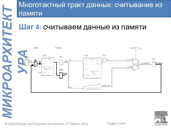 Многотактный тракт данных: считывание из памяти Шаг 4: считываем данные из памяти