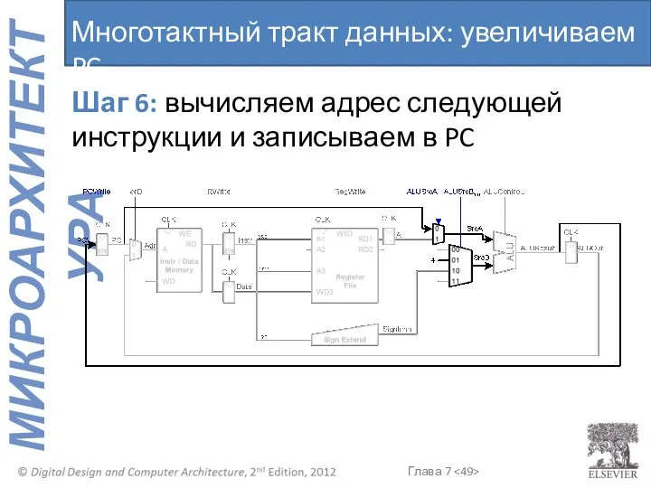 Многотактный тракт данных: увеличиваем PC Шаг 6: вычисляем адрес следующей инструкции и записываем в PC