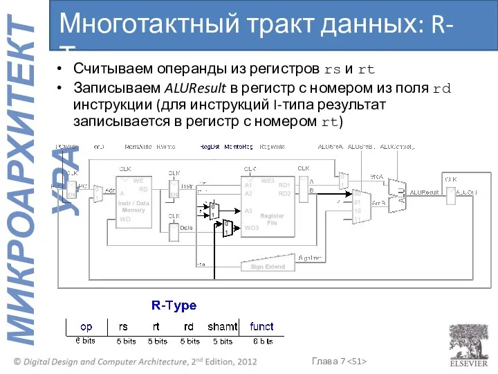 Многотактный тракт данных: R-Тип Считываем операнды из регистров rs и rt