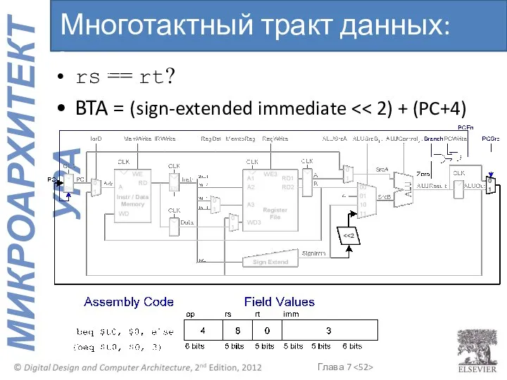 rs == rt? BTA = (sign-extended immediate Многотактный тракт данных: beq