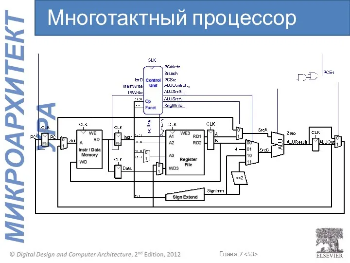 Многотактный процессор