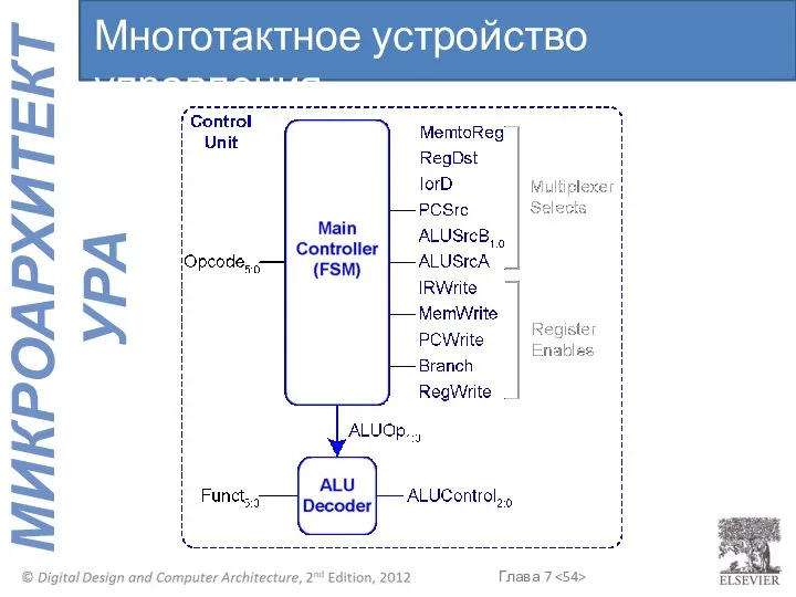 Многотактное устройство управления