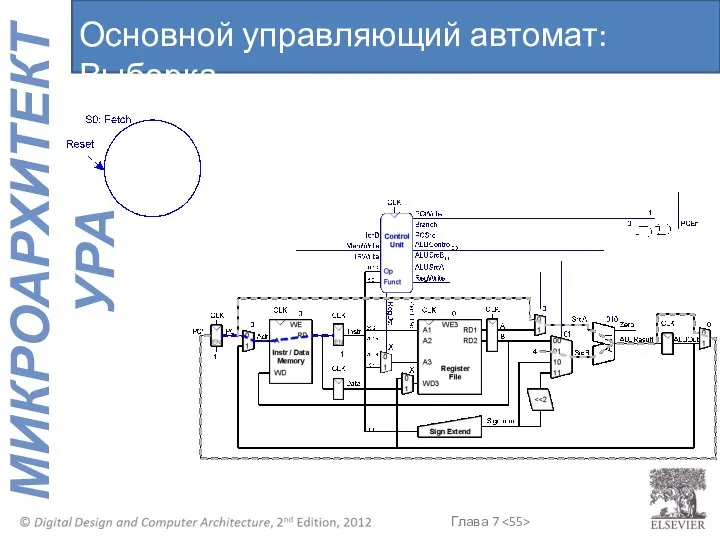 Основной управляющий автомат: Выборка